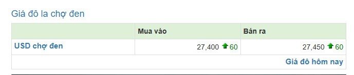 Vì sao USD chợ đen vượt 27.400 đồng?