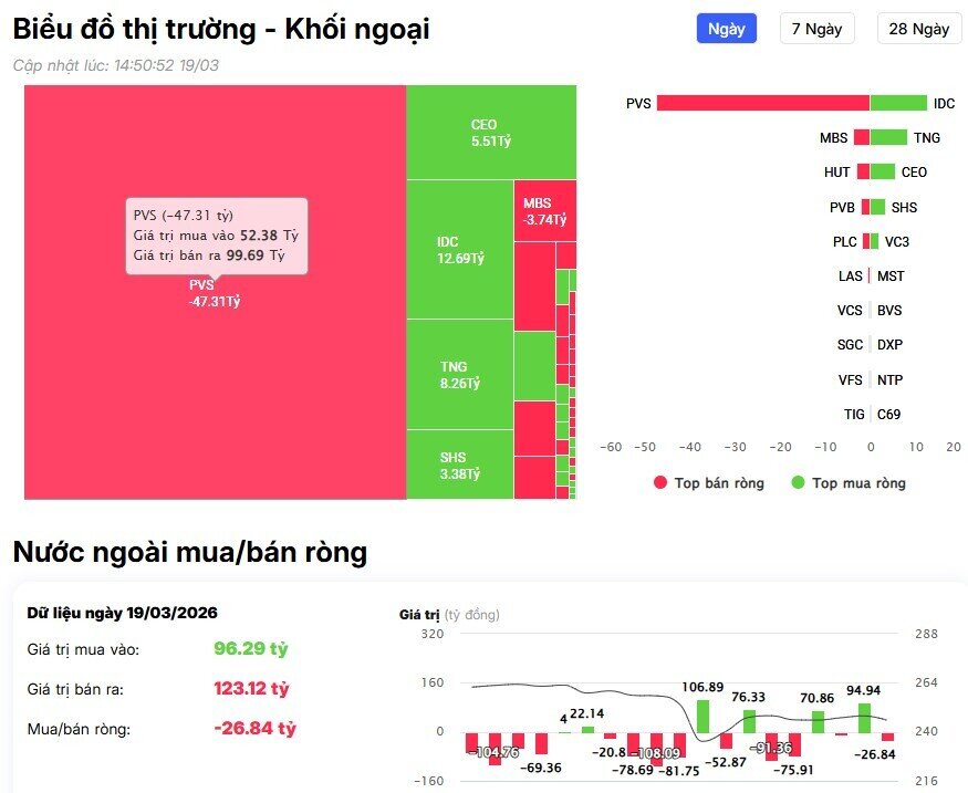 Khối ngoại xả mạnh Bluechip, tín hiệu gì cho thị trường?
