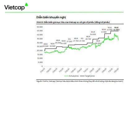 2 mã ngân hàng hé lộ 'câu chuyện tăng trưởng', được khuyến nghị mua với kỳ vọng tăng 36%