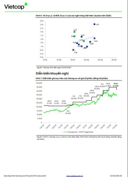 2 mã ngân hàng hé lộ 'câu chuyện tăng trưởng', được khuyến nghị mua với kỳ vọng tăng 36%