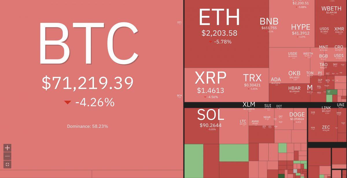 Fed giữ nguyên lãi suất: Bitcoin có nguy cơ lùi về vùng 65.000 USD?
