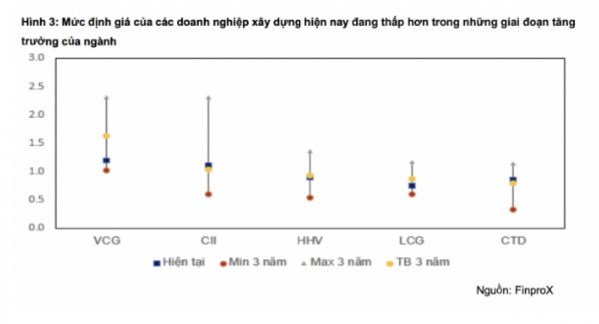 Doanh nghiệp xây dựng “ăn nên làm ra”: Lãi quý I dự báo tăng đột biến
