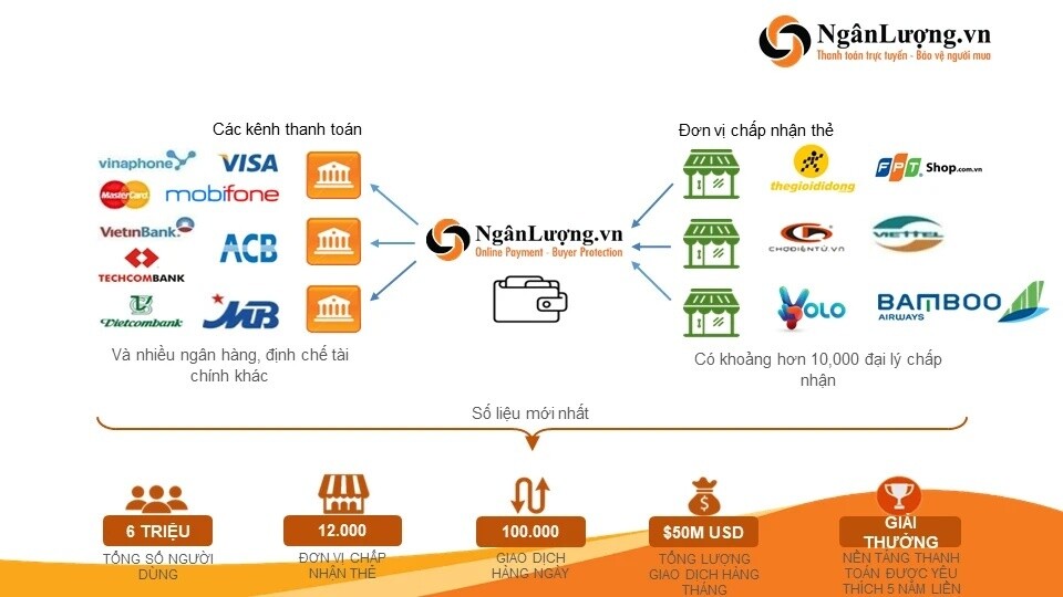 Mắt xích Ngân Lượng trong đường dây forex nghìn tỷ