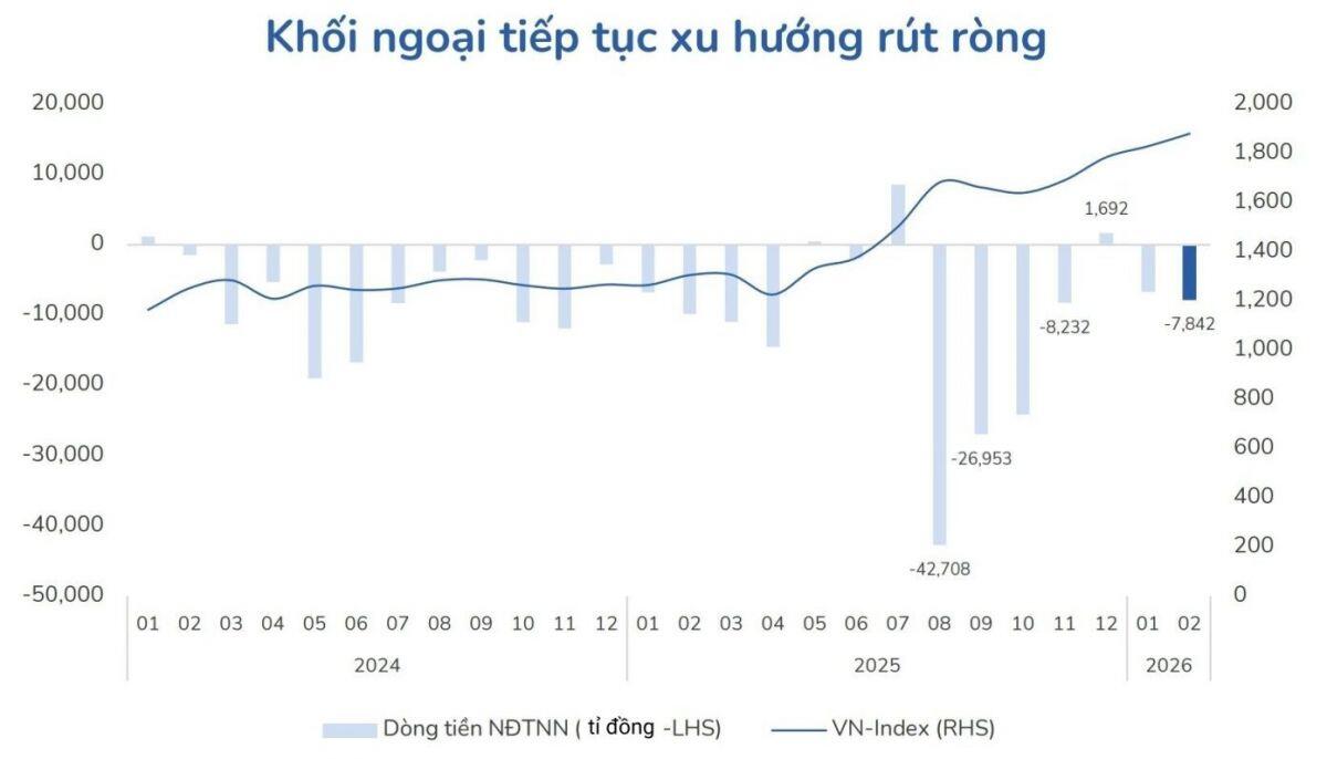 Vì sao dòng tiền ngoại "ngược dòng" tháo chạy?