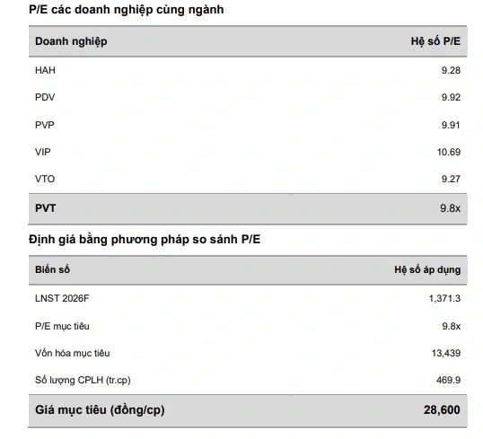 Cổ phiếu tâm điểm phiên 19/03