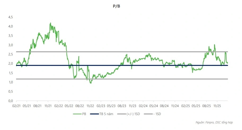 Cổ phiếu tâm điểm phiên 19/03