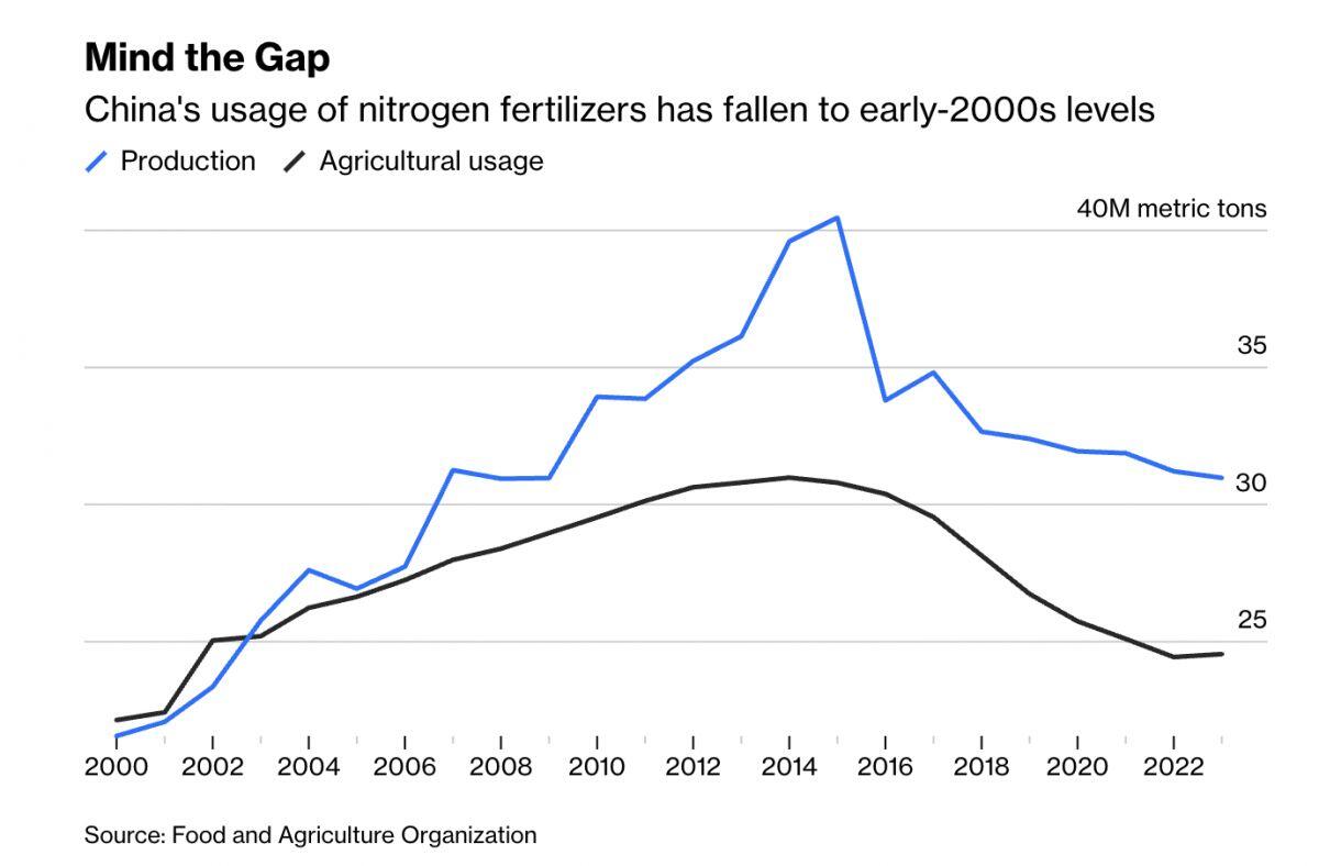 Không chỉ dầu mỏ, phân bón có thể trở thành lợi thế chiến lược mới của Trung Quốc giữa khủng hoảng Eo biển Hormuz