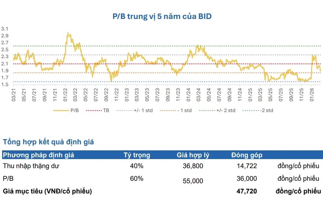 Chiến lược phiên 20/3: Chọn cổ phiếu hưởng lợi từ làn sóng đầu tư công