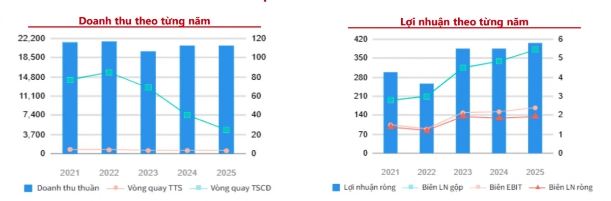 Chiến lược phiên 20/3: Chọn cổ phiếu hưởng lợi từ làn sóng đầu tư công