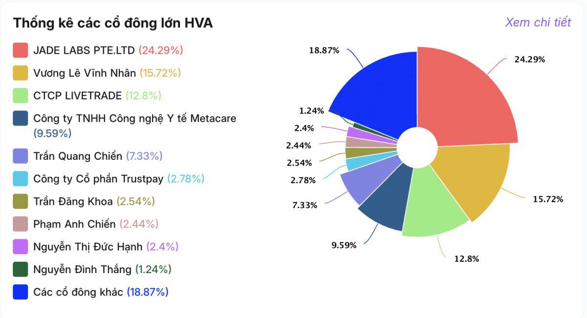 Tiền mắc kẹt trên ONUS và HanaGold: Hé lộ ‘hệ sinh thái’ đứng sau quy mô nhỏ nhưng ôm tham vọng tỷ USD