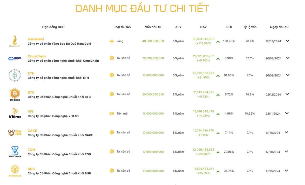 Tiền mắc kẹt trên ONUS và HanaGold: Hé lộ ‘hệ sinh thái’ đứng sau quy mô nhỏ nhưng ôm tham vọng tỷ USD