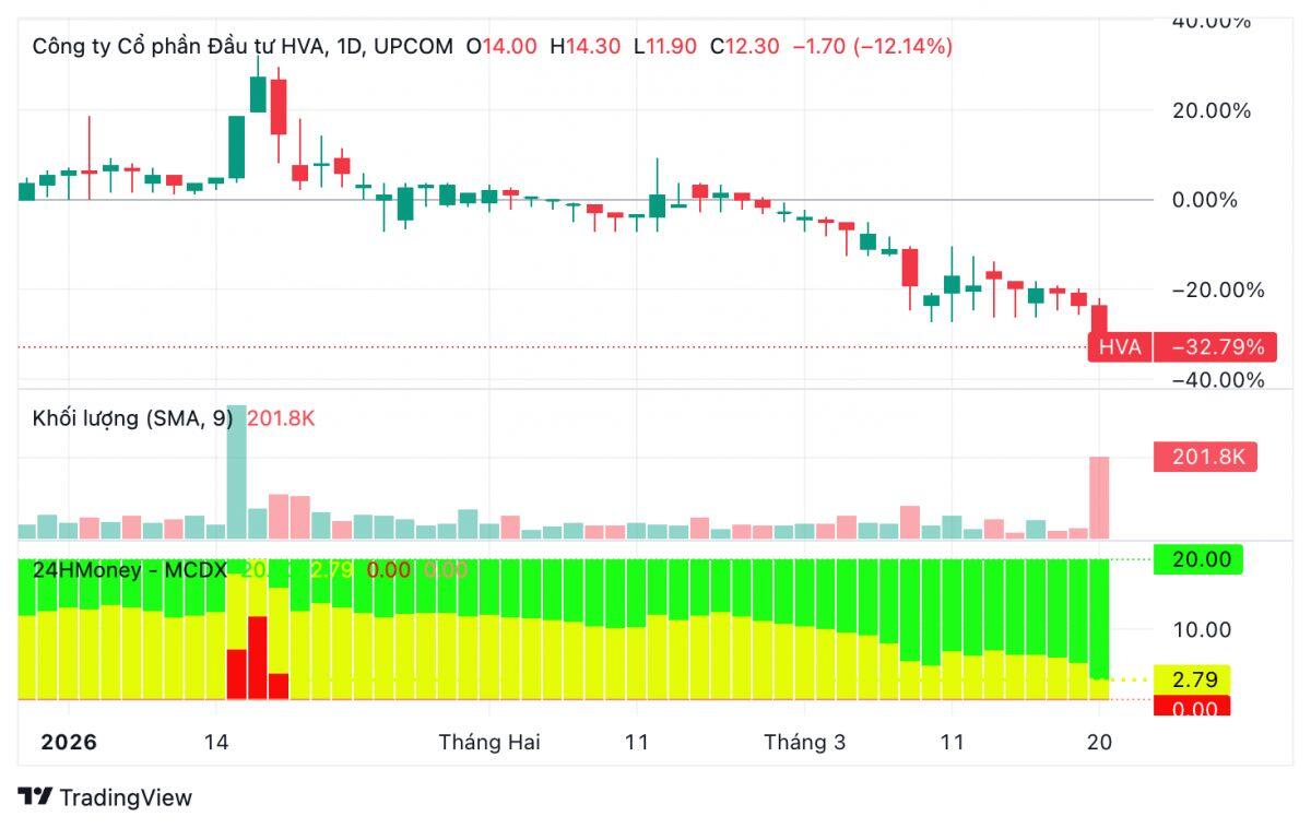 Tiền mắc kẹt trên ONUS và HanaGold: Hé lộ ‘hệ sinh thái’ đứng sau quy mô nhỏ nhưng ôm tham vọng tỷ USD
