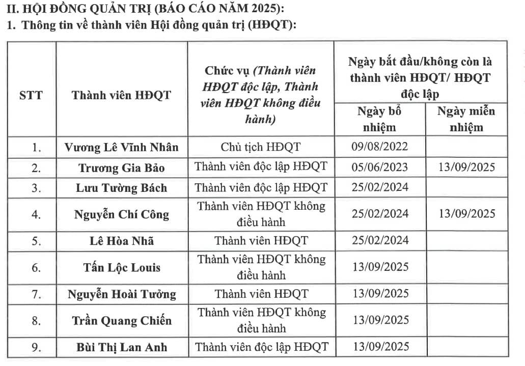 Khi những người sáng lập ONUS "âm thầm" rời cuộc chơi
