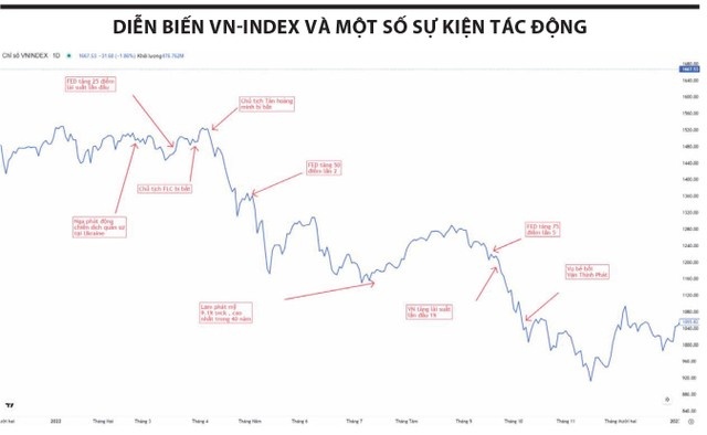 Kịch bản downtrend lịch sử có lặp lại trong cơn lốc 2026?