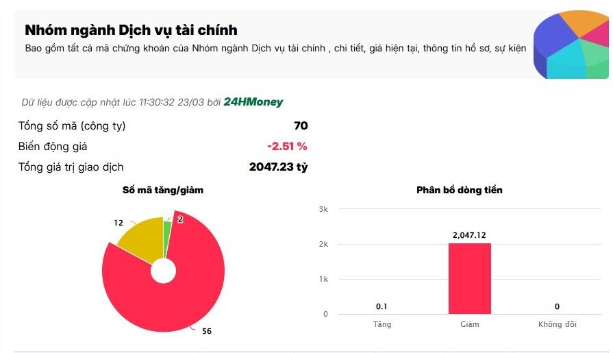 Bị bán tháo trước “giờ” nâng hạng, cổ phiếu chứng khoán đang gặp chuyện gì?