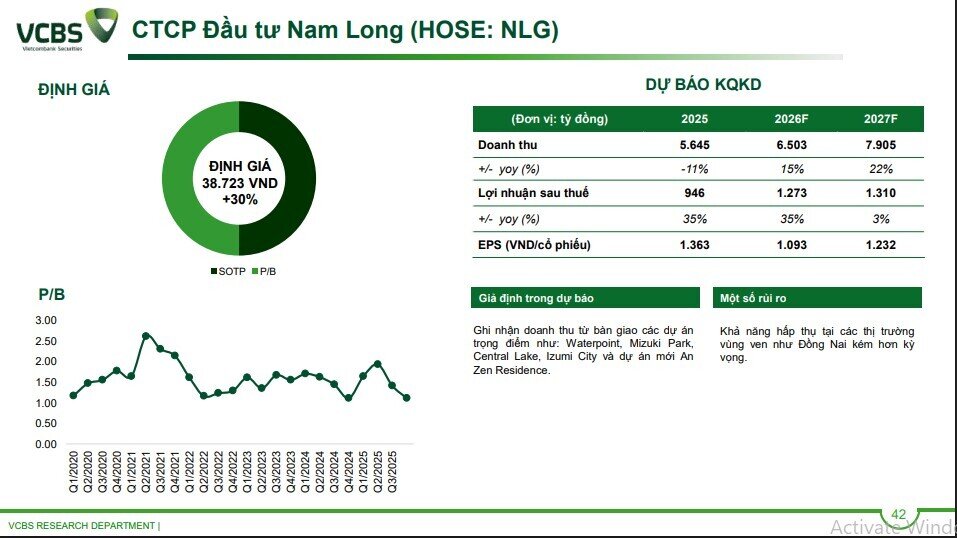 KDH, NLG và HDC sẽ hưởng lợi khi dòng tiền đầu tư BĐS dịch chuyển vào Nam