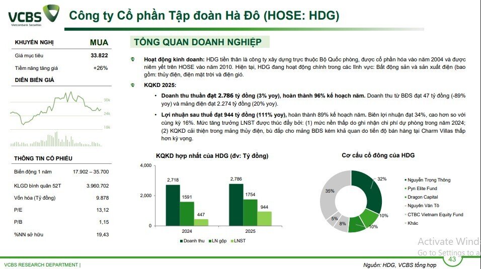 KDH, NLG và HDC sẽ hưởng lợi khi dòng tiền đầu tư BĐS dịch chuyển vào Nam