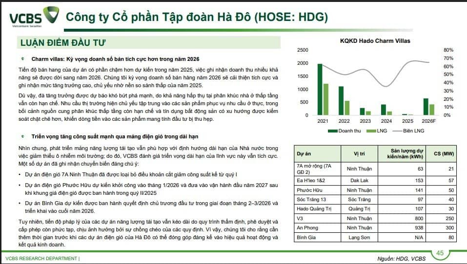 KDH, NLG và HDC sẽ hưởng lợi khi dòng tiền đầu tư BĐS dịch chuyển vào Nam