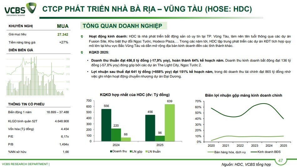 KDH, NLG và HDC sẽ hưởng lợi khi dòng tiền đầu tư BĐS dịch chuyển vào Nam