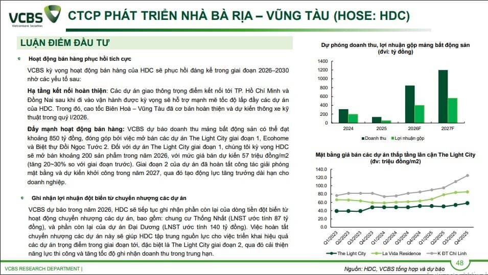 KDH, NLG và HDC sẽ hưởng lợi khi dòng tiền đầu tư BĐS dịch chuyển vào Nam