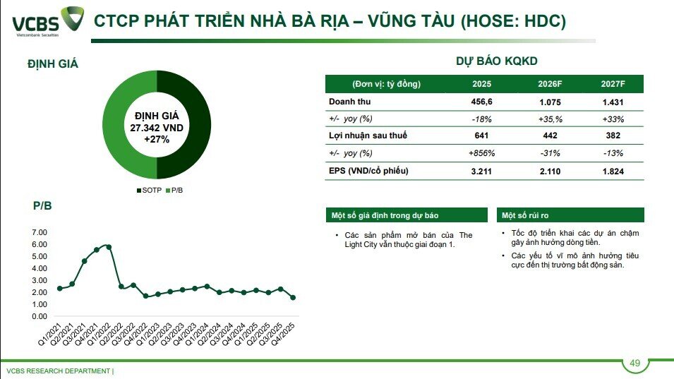 KDH, NLG và HDC sẽ hưởng lợi khi dòng tiền đầu tư BĐS dịch chuyển vào Nam