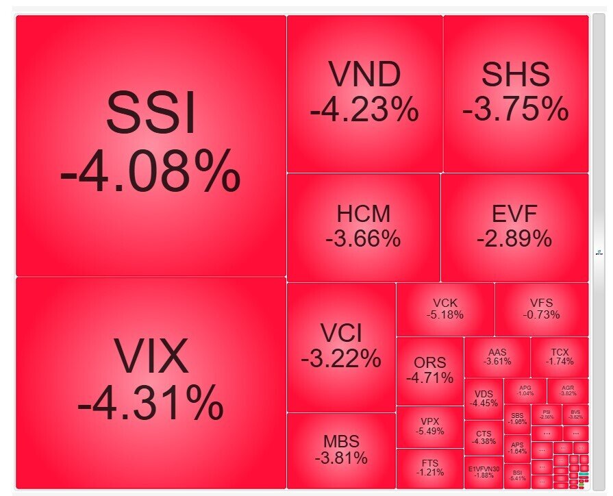 Bị bán tháo trước “giờ” nâng hạng, cổ phiếu chứng khoán đang gặp chuyện gì?