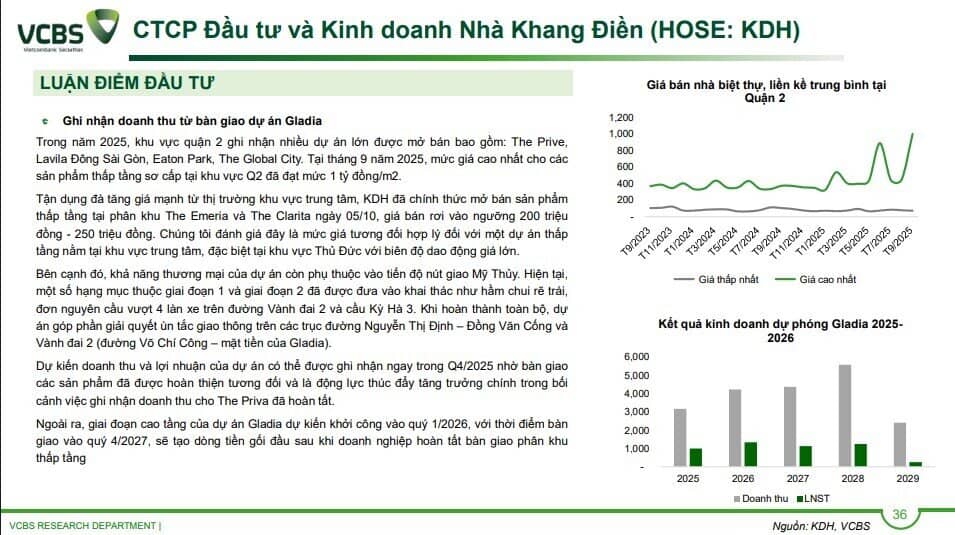 KDH, NLG và HDC sẽ hưởng lợi khi dòng tiền đầu tư BĐS dịch chuyển vào Nam