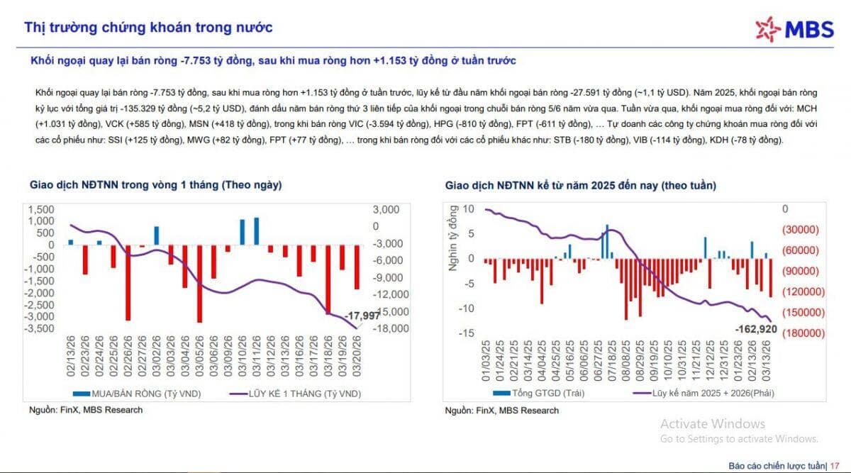 VnIndex đang hướng đến tháng giảm mạnh nhất kể từ thời Covid