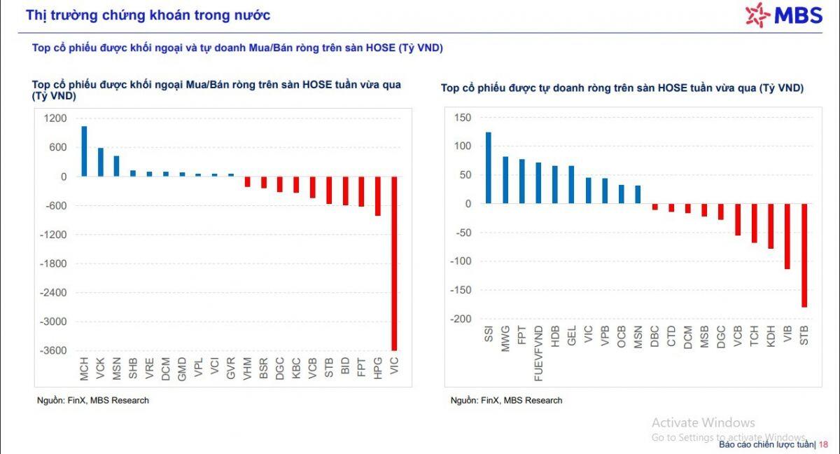 VnIndex đang hướng đến tháng giảm mạnh nhất kể từ thời Covid