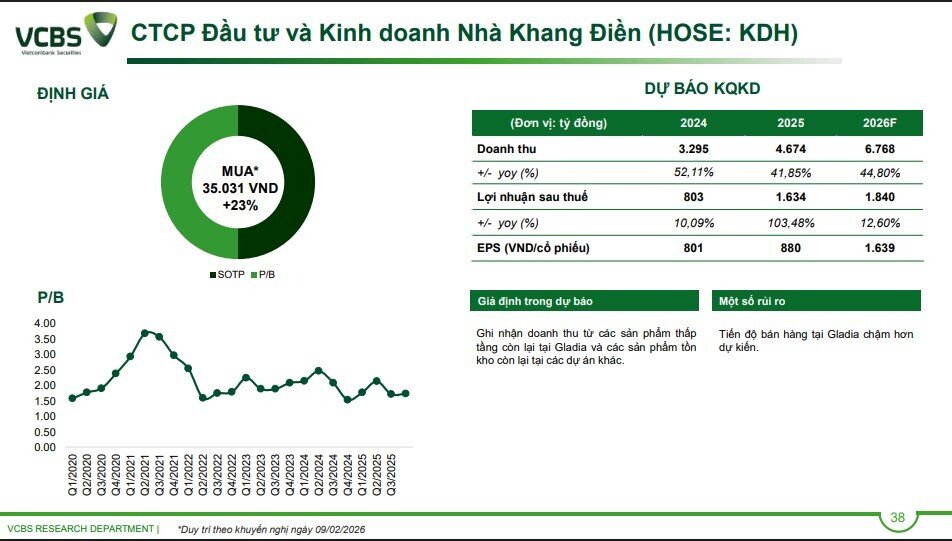 KDH, NLG và HDC sẽ hưởng lợi khi dòng tiền đầu tư BĐS dịch chuyển vào Nam