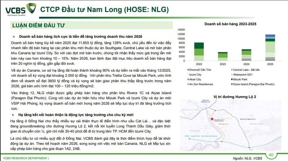 KDH, NLG và HDC sẽ hưởng lợi khi dòng tiền đầu tư BĐS dịch chuyển vào Nam