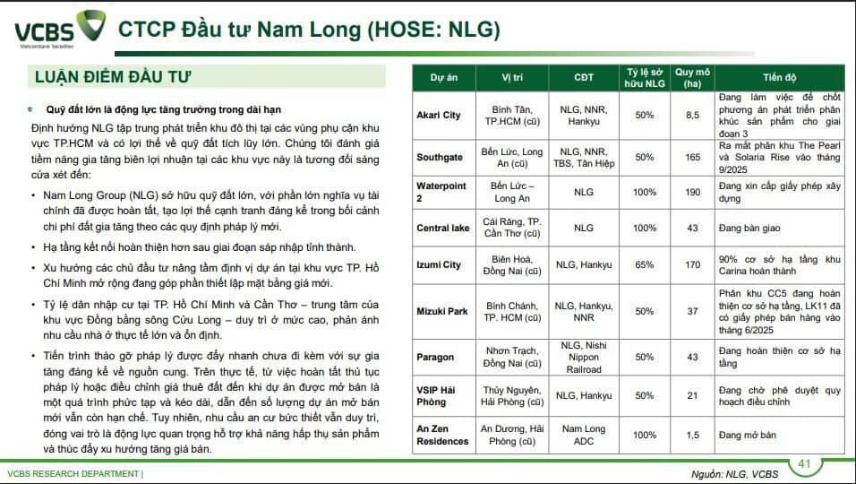 KDH, NLG và HDC sẽ hưởng lợi khi dòng tiền đầu tư BĐS dịch chuyển vào Nam