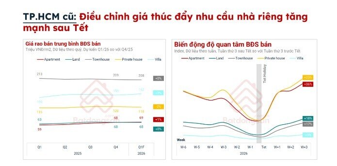 Bất ngờ: Giá đất nền Hà Nội quay đầu giảm