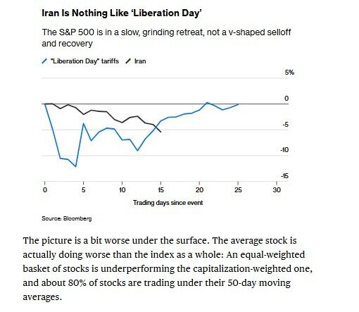 “TACO hay không TACO”: Phố Wall giải mã tín hiệu từ ông Trump