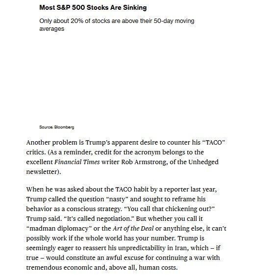 “TACO hay không TACO”: Phố Wall giải mã tín hiệu từ ông Trump