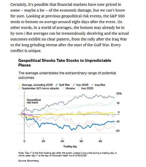 “TACO hay không TACO”: Phố Wall giải mã tín hiệu từ ông Trump