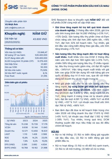 Giá phân bón bùng nổ do xung đột, dòng tiền đổ vào cổ phiếu nào?