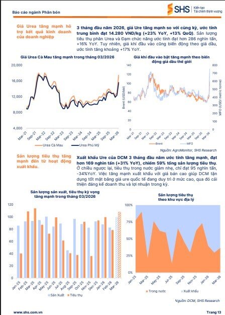 Giá phân bón bùng nổ do xung đột, dòng tiền đổ vào cổ phiếu nào?