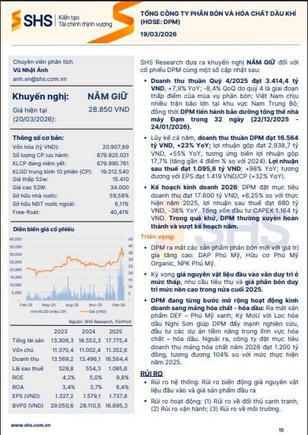 Giá phân bón bùng nổ do xung đột, dòng tiền đổ vào cổ phiếu nào?