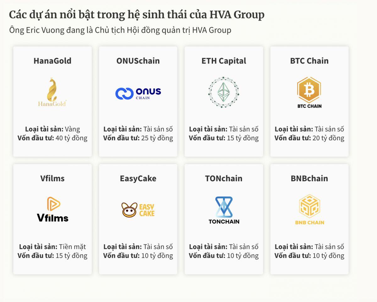 Sàn tiền số ONUS được vận hành như thế nào?