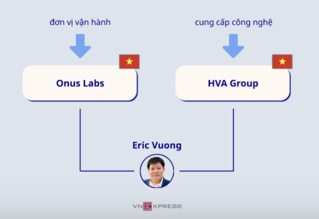 Sàn tiền số ONUS được vận hành như thế nào?