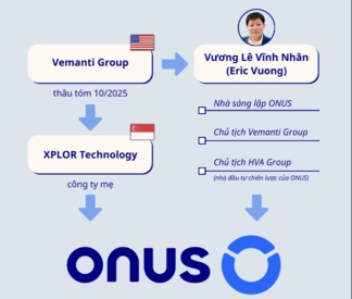 Sàn tiền số ONUS được vận hành như thế nào?