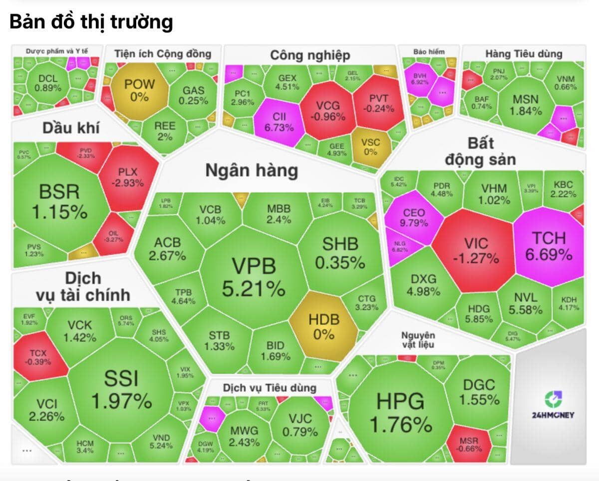 Thị trường xanh rực, VN-Index lấy lại mốc 1.600: Bao giờ cổ phiếu về đỉnh?