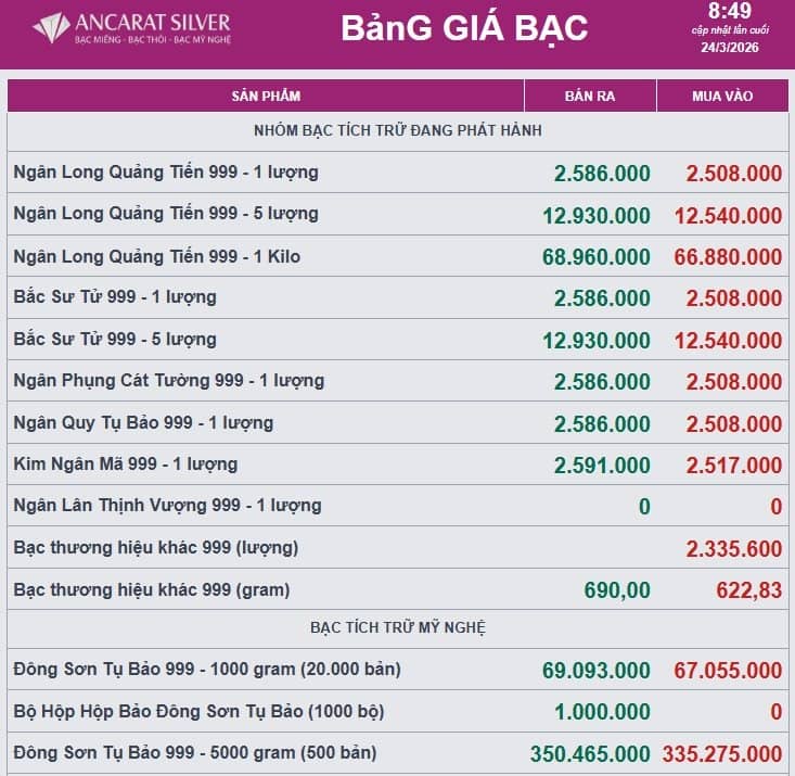 Hoãn tấn công Iran, điều gì đang xảy ra với thị trường bạc?