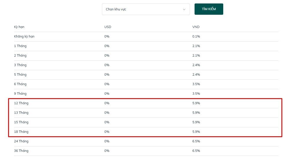 Big4 bất ngờ đồng loạt tăng lãi suất dài hạn, tín hiệu gì cho thị trường?
