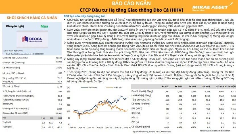 Gần 1 triệu tỷ vốn đầu tư công cho năm 2026, cổ phiếu nào hưởng lợi trực tiếp?