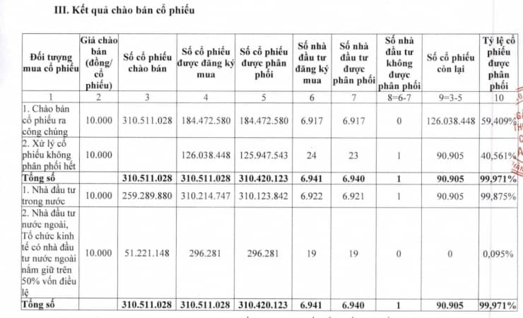 Sắp diễn ra 'cuộc đua' tăng vốn của nhiều ngân hàng