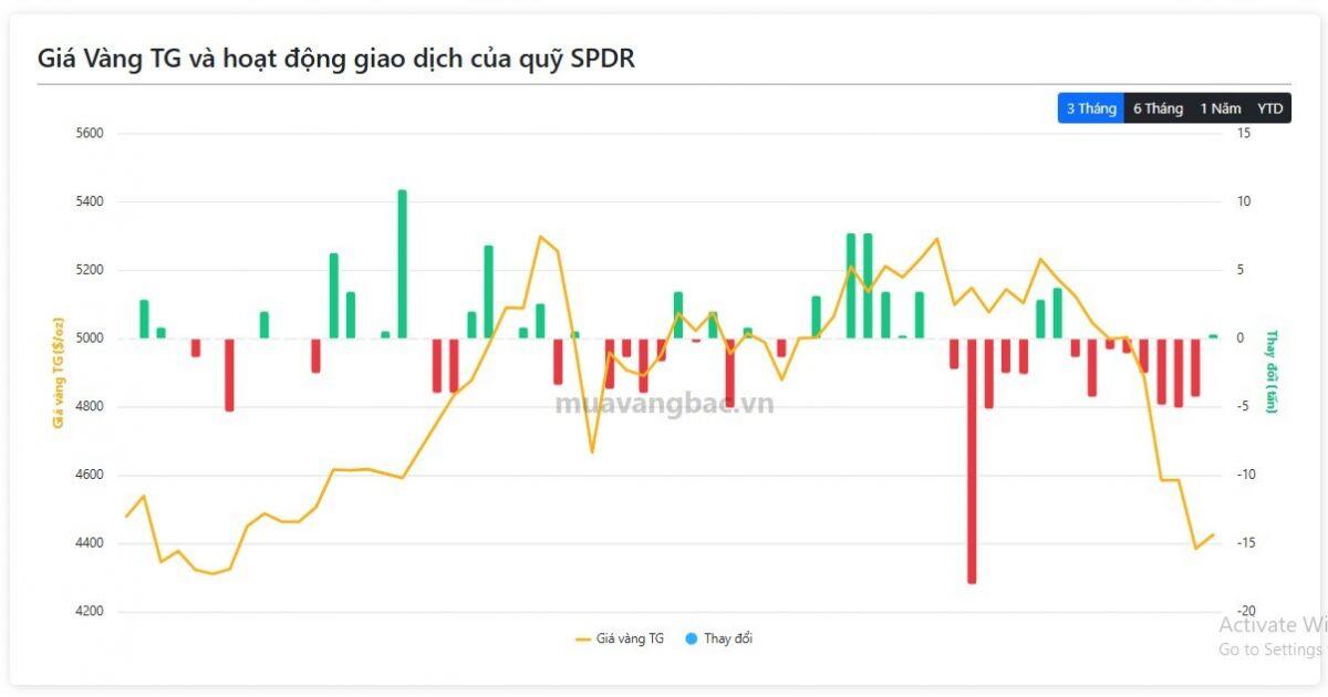 Giá quay đầu, “cá mập” vàng, bạc hành động ra sao?