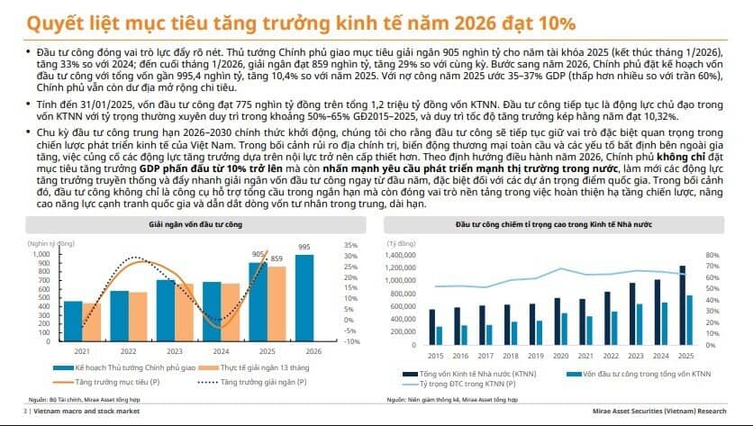 Gần 1 triệu tỷ vốn đầu tư công cho năm 2026, cổ phiếu nào hưởng lợi trực tiếp?