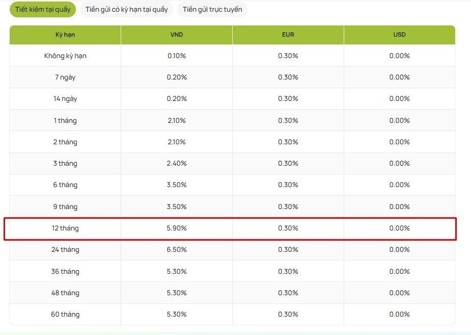 Big4 bất ngờ đồng loạt tăng lãi suất dài hạn, tín hiệu gì cho thị trường?